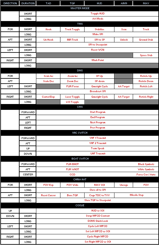 Dcs A 10c Hotas Chart